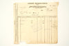 Vintage / Antique John V Farwell Company Receipt (c1923) - thirdshift